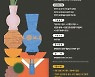 우리가 함께 만드는 박물관, '옥천 보물 찾기'