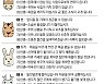 [직장인을 위한 오늘의 운세] 2021년 10월 22일 금요일 오늘의 띠별 운세 (음력 9월 17일)