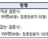 [코로나19] 웨딩업계엔 '2주간 사회적 거리두기 조정' 어떻게 적용되나?