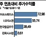 K발사체 희망 쏟 누리호..방산주에 다시 쏠리는 '눈'