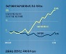 에너지 강해진 에너지 株.. 천연가스·원유 ETF, 러시아 증시 주목