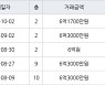서울 신월동 신월시영아파트 43㎡ 6억1700만원에 거래