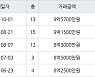 서울 천연동 서대문천연뜨란채아파트 55㎡ 9억5700만원.. 역대 최고가