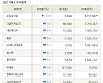 [fnRASSI]장마감, 거래소 하락 종목(조일알미늄 -10.8% ↓)