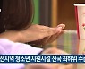 대전지역 청소년 지원시설 전국 최하위 수준