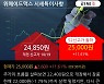 '위메이드맥스' 52주 신고가 경신, 단기·중기 이평선 정배열로 상승세