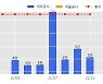 CNT85 수주공시 - MF-1880A/B FILTERPRESS 제작공사 3.9억원 (매출액대비  43.48 %)