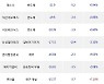 22일, 코스닥 기관 순매도상위에 연구·개발 업종 4종목