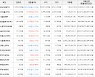 가상화폐 비체인 상승세.. 전일대비 +9.46%