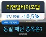 티앤알바이오팹, 주가 하락 현재는 -10.5%.. 이 시각 거래량 14만5168주