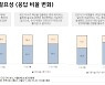 국민 7명 이상 '위드 코로나' 전환 필요..절반은 "기대반 우려반"