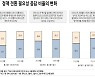 국민 76.5% "'위드코로나' 전환 필요".. 기대와 우려는 반반