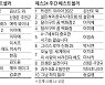 [표] 주간 도서 베스트셀러