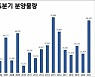 수도권에 9만가구 풀린다 '역대 두번째 물량'..집값 떨어질까?