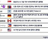 더벤처스, 2년연속 'K-스타트업 그랜드챌린지' 파트너로 활약