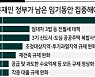 "양도세 내려야 다주택자 매물 나올것" [헤럴드 뷰-부동산시장 전문가 긴급진단]
