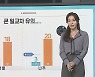 [날씨클릭] 주말 맑고 일교차 커..아침까지 짙은 안개 주의