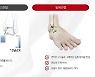 운동선수들이 은퇴 후 관절염을 겪는 이유는?
