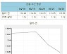 (표)환율 주간 동향