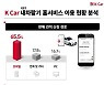 케이카 소비자 65.5% "내 차 팔 때 모바일로 하루만에"