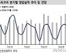 신한금융투자 "현대두산인프라 중국발 불확실성에 실적부진"