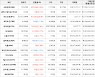 가상화폐 스팀달러 1,905원 상승한 10,620원에 거래