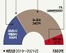 눈 뜨고 코 베인 대장동 원주민들