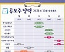 [공시줍줍]공모주달력 10월 25일~29일