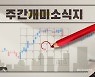 '김빠지는' 실적 시즌..기대치는 낮춰야