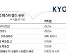 [위클리 핫북]②서점가도 부동산 투자 열풍..재건축·청약 책 인기