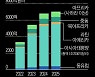 가난한 나라는 못맞는 백신, 인플레 재앙 시작된다