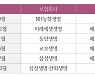 즉시연금 소송 1심, 판결 달라진 이유는