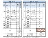 [2022 교육과정]AI 기초 소양, 기후·환경 교육 전면에 등장.. 미래사회 대비