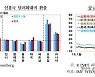 한은 "신흥국 인플레 압력 장기화 가능성 높다"