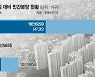 서울 극심한 '공급가뭄'.. 민간아파트 계획 15%만 분양