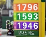 휘발유 가격 1700원 돌파