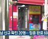 경남 신규 확진 20명..접종 완료 69.8%