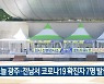 오늘 광주·전남서 코로나19 확진자 7명 발생