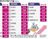 배당株의 계절 왔다..증권사 톱픽은 하나·KB금융