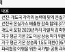 196개국 리더가 모인다..더 센 기후약속 나올까