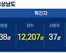 24일 오후 경남 양산⋅밀양서 4명 확진..누적 1만 2582명