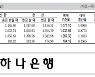[표] 외국환율고시표 (10월 22일)