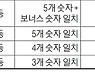 [표] 제986회 LOTTO 복권