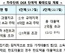 대출한도 절반으로 준다..윤곽 드러난 가계부채 대책