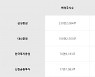 "100억 넣어도 소용없다"..카카오페이 내일부터 청약