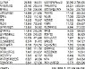 [표]주간 코스닥 기관·외국인·개인 순매수·도 상위종목(10월 18일~22일)