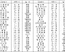 세계의 날씨(10월24일)