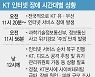 또 터진 '역대급 장애'..KT 왜 이러나, 국회도 예의주시