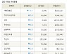 [fnRASSI]장마감, 거래소 하락 종목(태평양물산 -12.1% ↓)