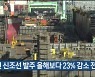 "내년 신조선 발주 올해보다 23% 감소 전망"
